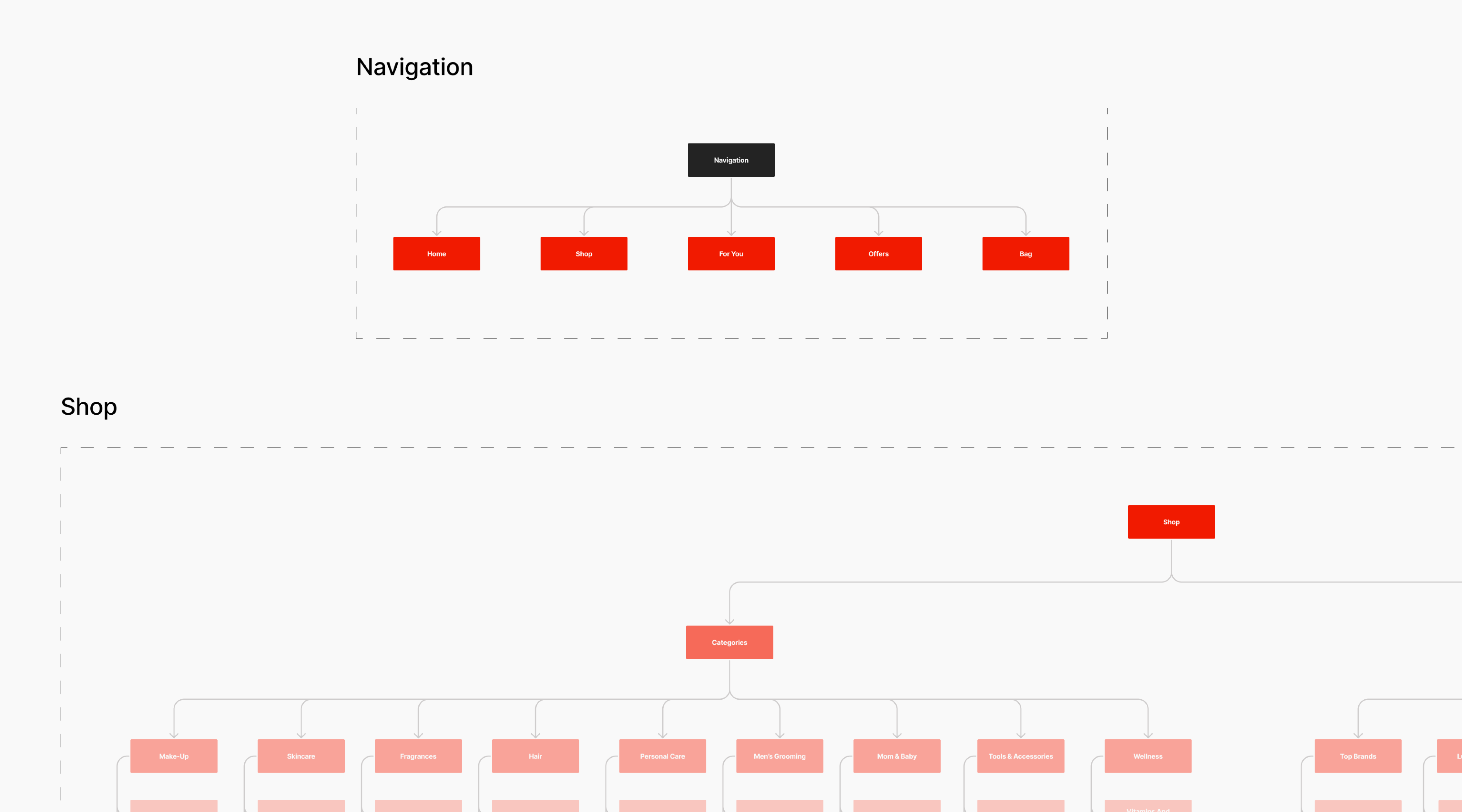 Tira information architecture