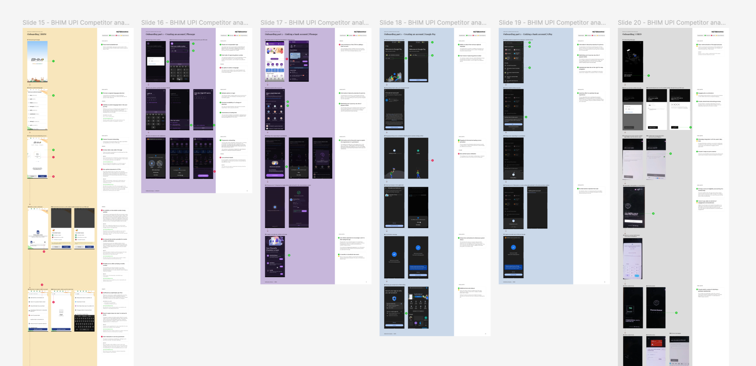 Low-fidelity wireframes and information architecture map of the redesigned BHIM app, showing user flows like home, payments, offers, accounts, and onboarding arranged for faster navigation.